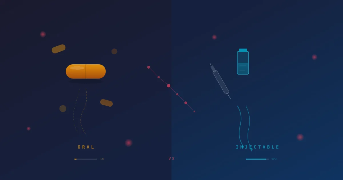 Oral vs Injectable Peptides: Bioavailability, Effectiveness, and When Each Makes Sense